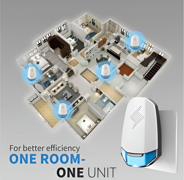 Ultrasonic Electronic Pest Control Machine - UNOFLASH